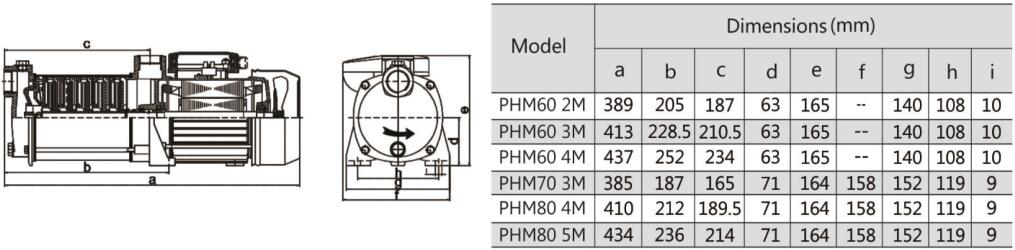 Horizontal multistage centrifugal pump PHM